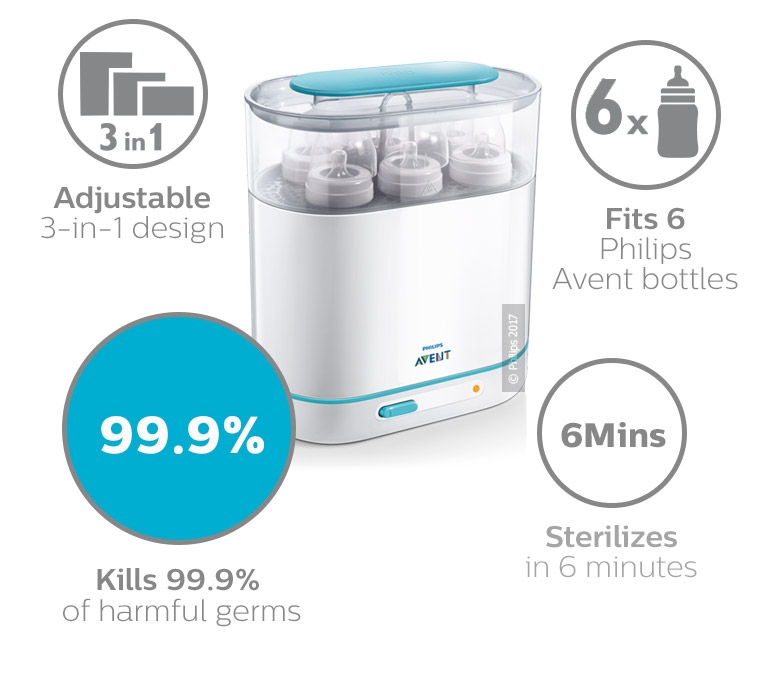 Philips Avent 3-in-1 Electric Steam Sterilizer SCF284/02
